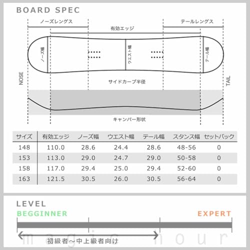 スノーボード3点セットのおすすめ人気ランキング【2025年