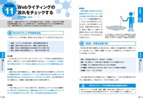 SEO対策のための Webライティング実践講座 5