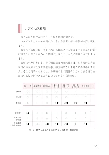 速習 電子カルテと代行入力 「復習テスト」で理解度UP！ 6