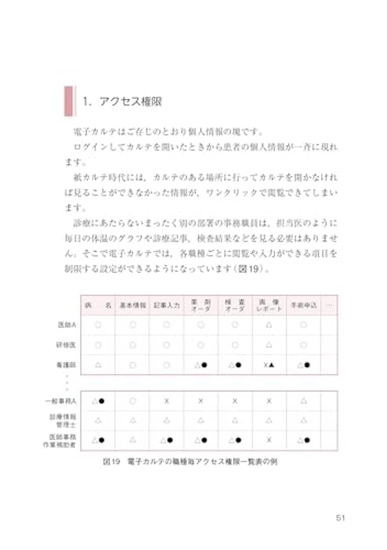 速習 電子カルテと代行入力 「復習テスト」で理解度UP! 6