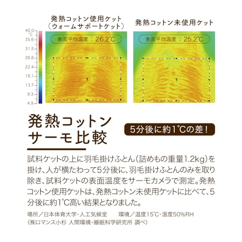 ふかふかケット/発熱コットン 4