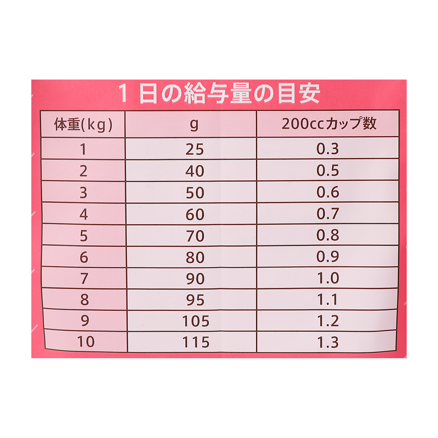 室内猫用 アダルト チキン 5