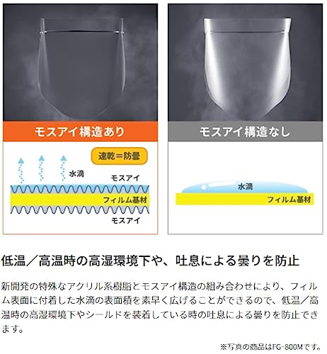 フェイスシールド 7