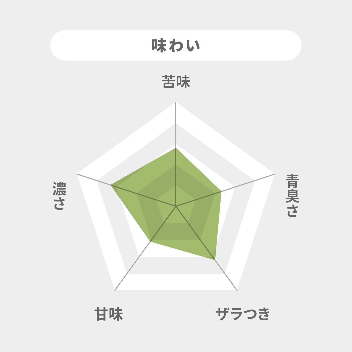 信州レタス青汁 6