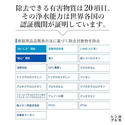 ビューク ダイアウェーブ（3年タイプ） 3