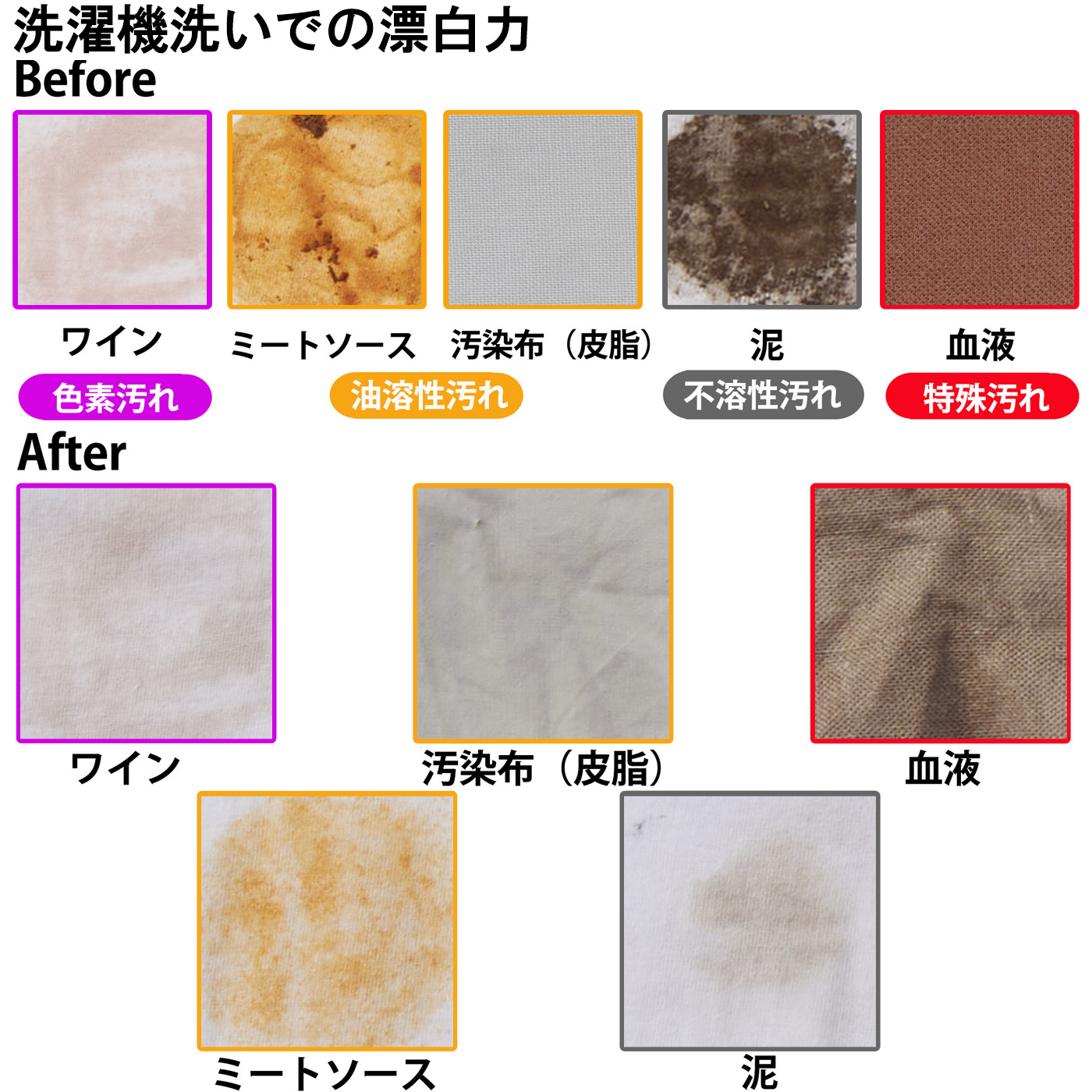 酸素系漂白剤 4