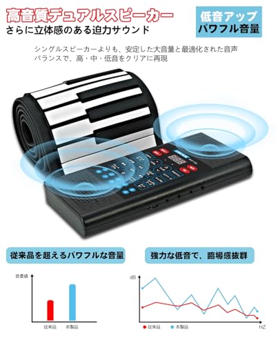 電子ピアノ 3