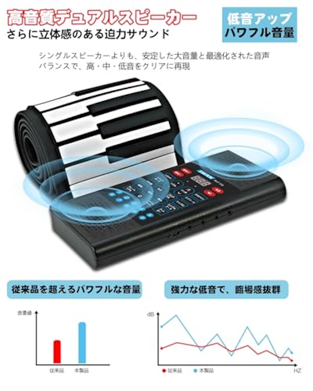 電子ピアノ 3