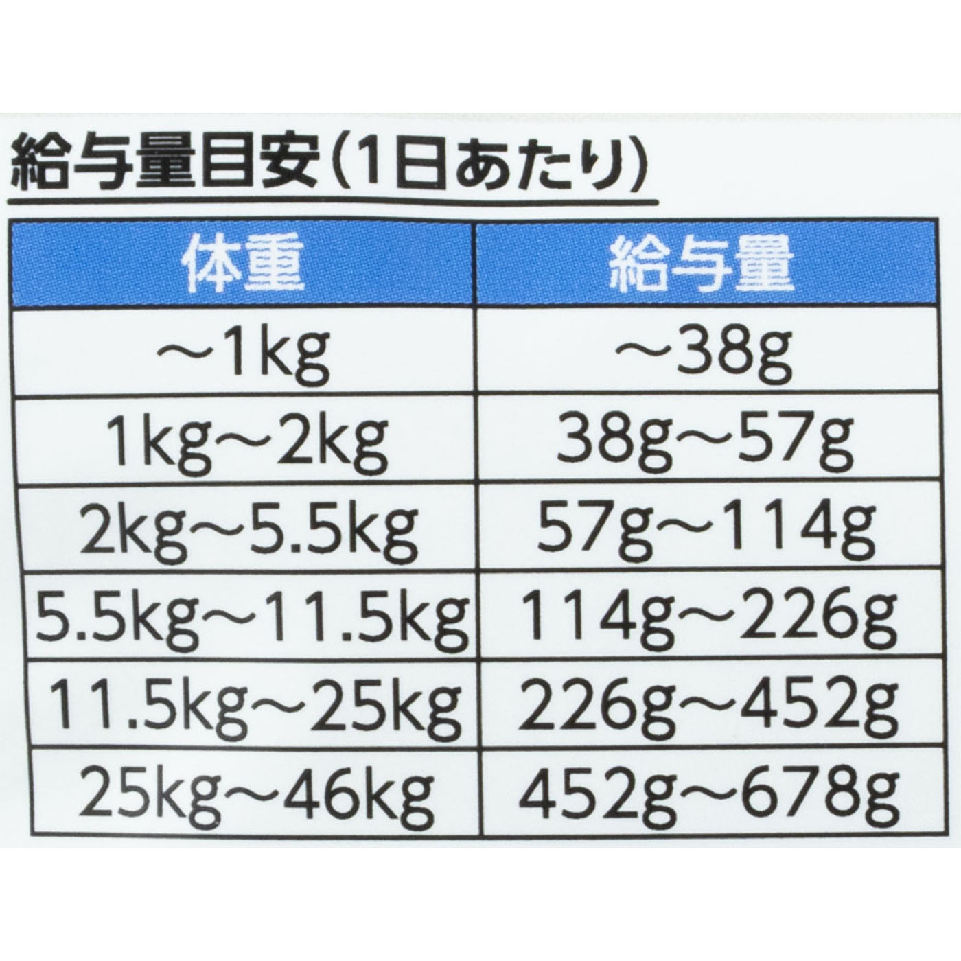 ドッグ サーモンブルー 5