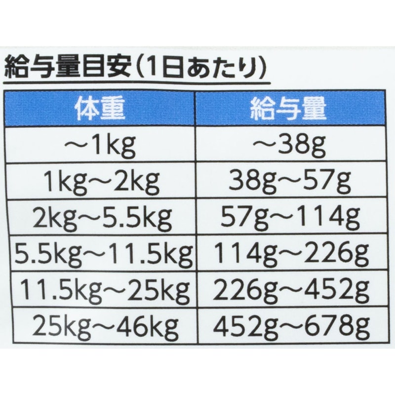 ドッグ サーモンブルー 5