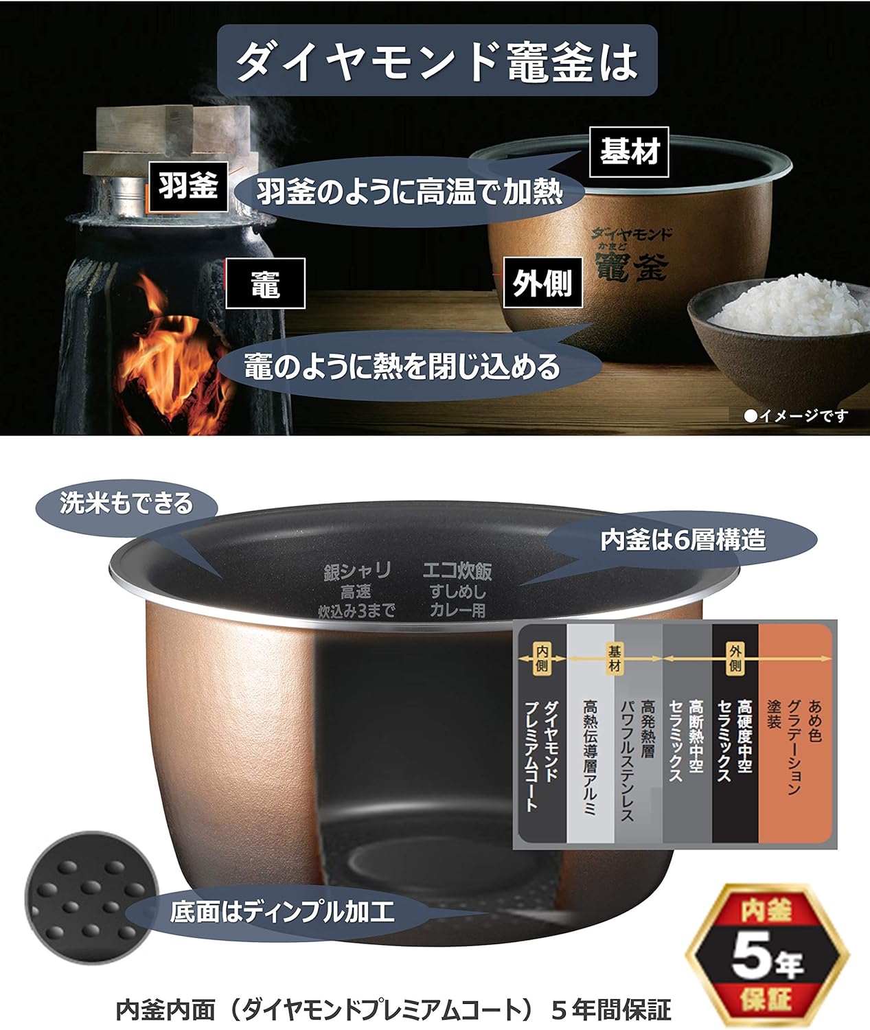 スチーム&可変圧力IHジャー炊飯器 3