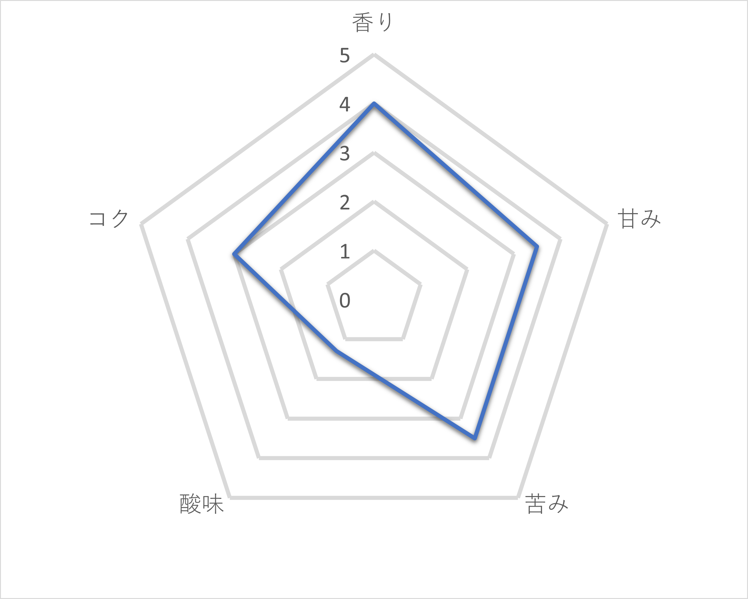 エクセラ ボトルコーヒー 甘さひかえめ 2