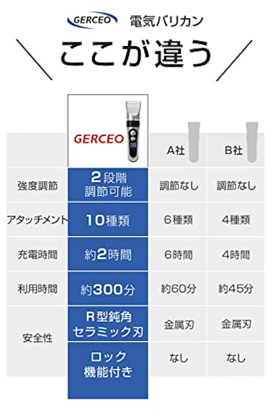 バリカン 6