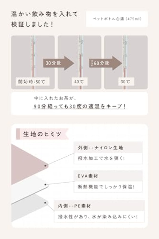 哺乳瓶ポーチ 4