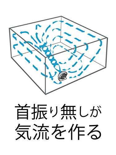 サーキュレーター 3