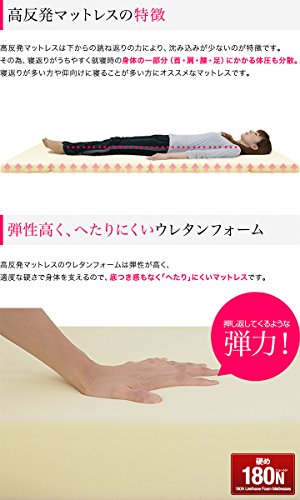 六つ折り高反発マットレス 4