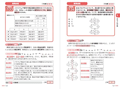 イモヅル式 応用情報技術者午前 コンパクト演習 6