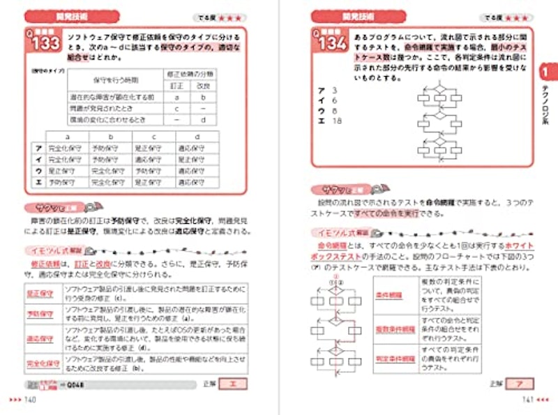 イモヅル式 応用情報技術者午前 コンパクト演習 6