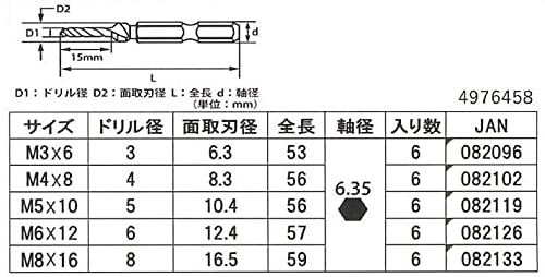 ステンレス用六角軸面取りドリル  6