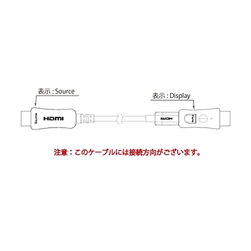 配管用着脱式 HDMI AOCケーブル 8
