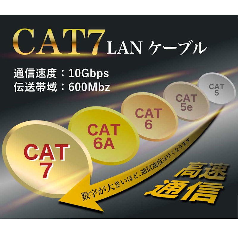 LANケーブル 3