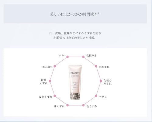 UV コンフォート　トーンアップCC  7