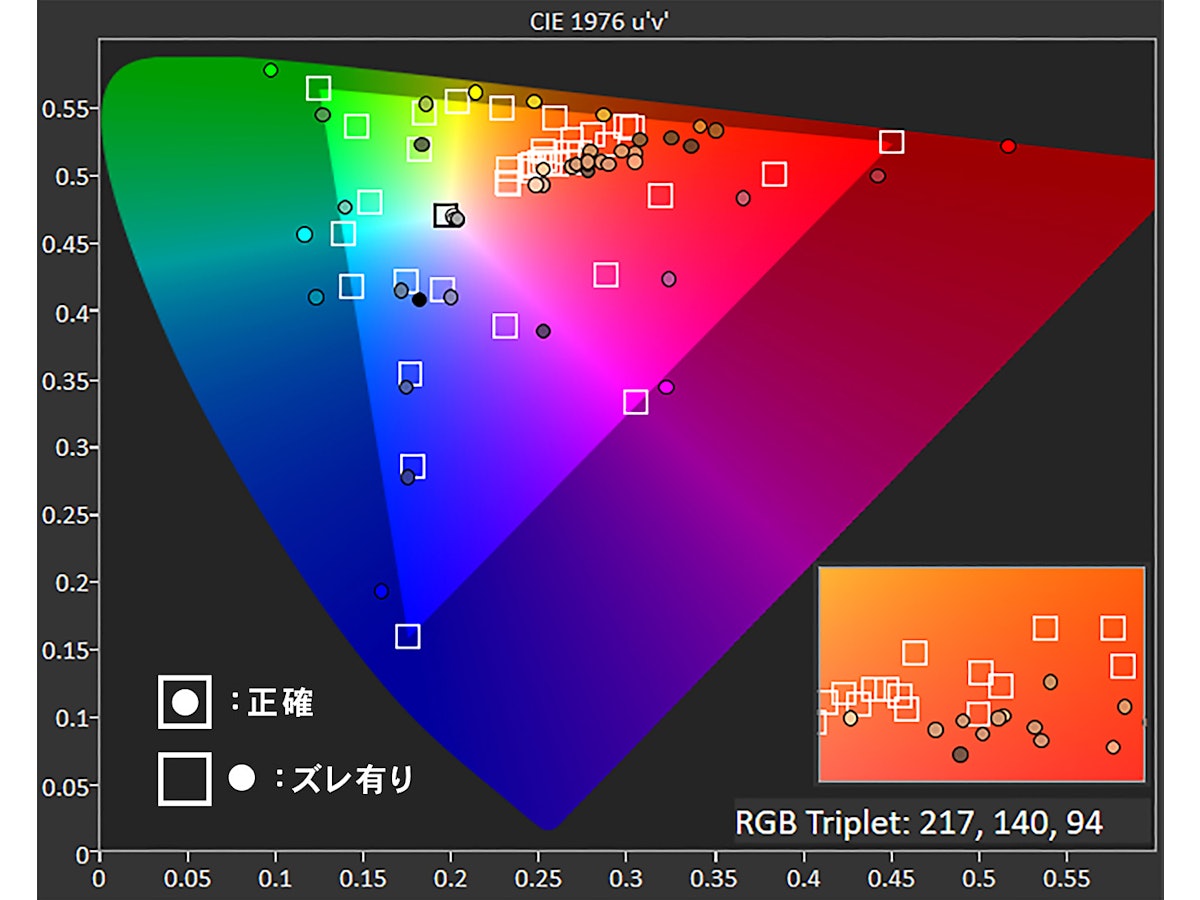ViewSonic 4K/HDR対応 広色域パネル搭載31.5型ワイド液晶モニタ ビュー ViewSonic 4K/HDR対応 広色域パネル搭載31.5型ワイド液晶モニタ ビュー