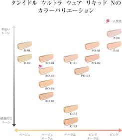日本ロレアル LANCOME タンイドル ウルトラ ウェア リキッド Nを検証レビュー!ファンデーションの選び方も紹介 3