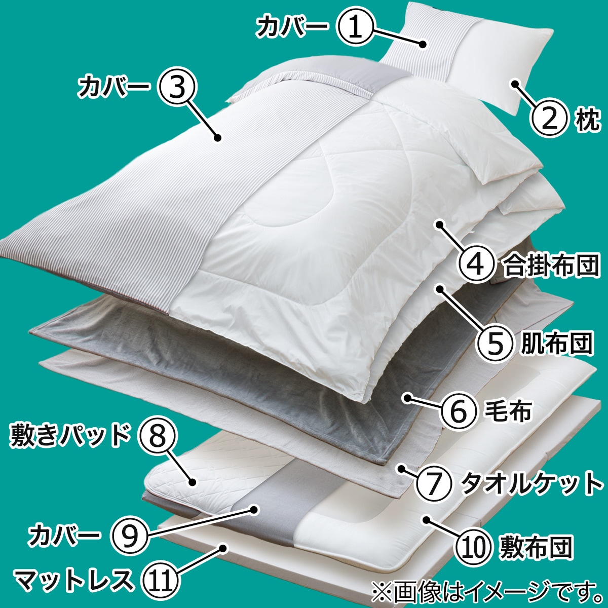 ニトリの布団セットのおすすめ人気ランキング【2025年】 | マイ