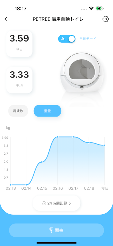 PETREE ペッツリー PLUS 9