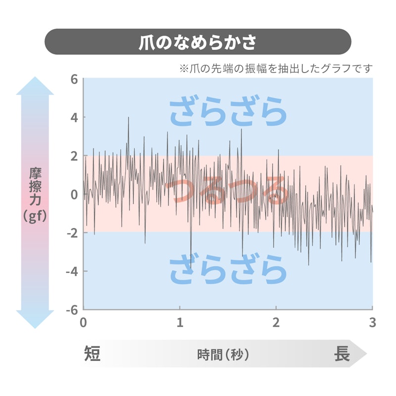 刃間の広いステンレス製つめきり 2