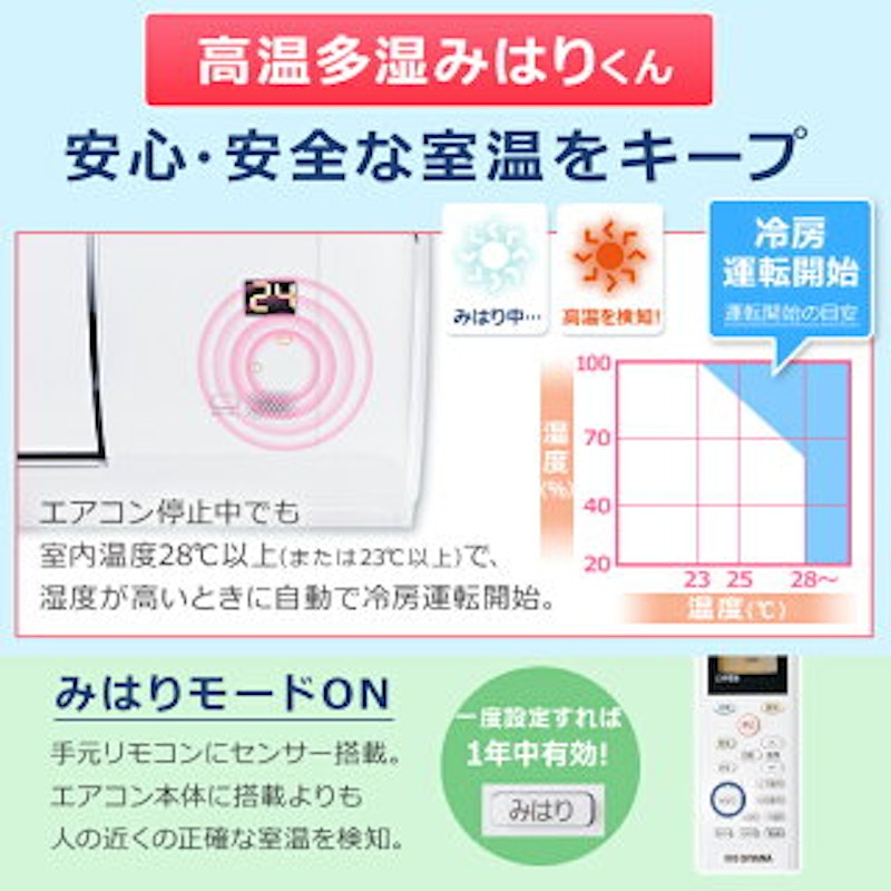 ルームエアコン 3