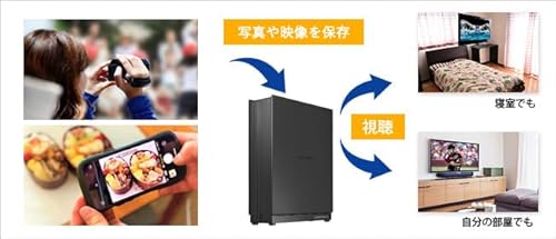 ドライブ ネットワークHDD 7
