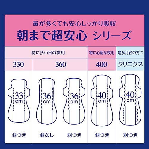 クリニクス 7