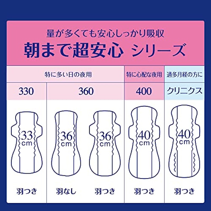 クリニクス 7