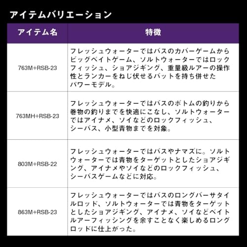 ハートランド リベラリスト 5