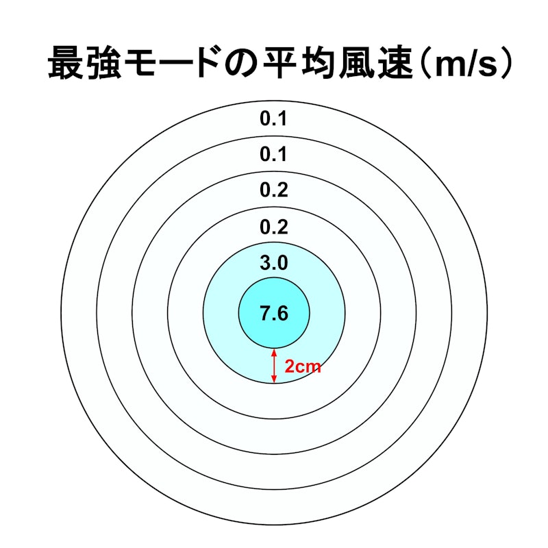 Turbo 携帯扇風機 2