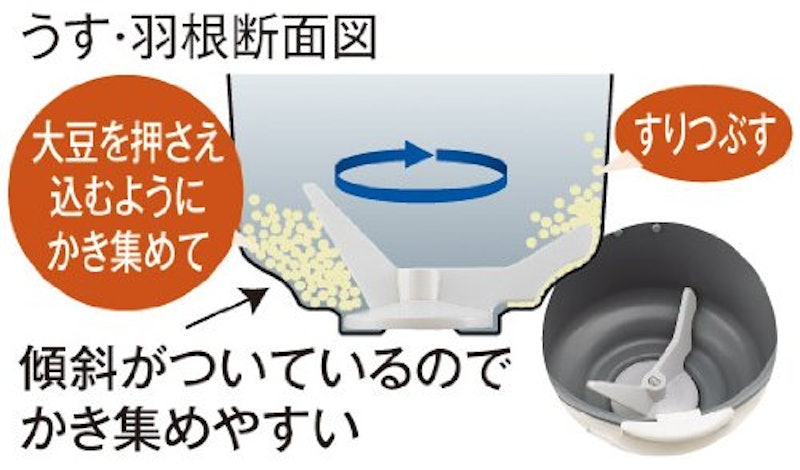 マイコンもちつき機 力もち 6
