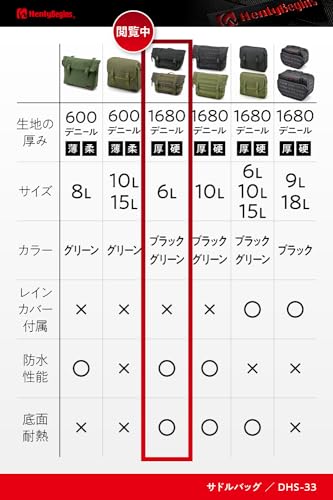 サドルバッグWR 2