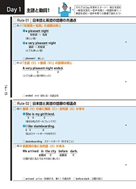 キク中学英文法 6