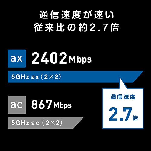 RT-AX3000 V2 9
