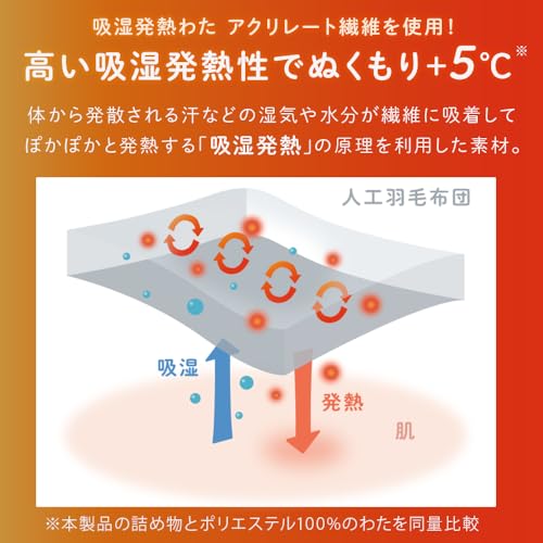 人工羽毛布団 5