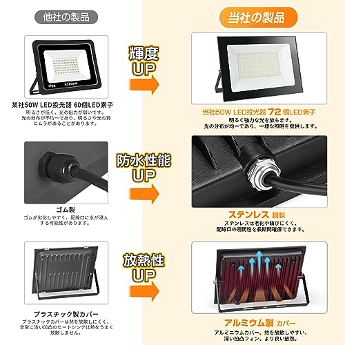 LED投光器 4
