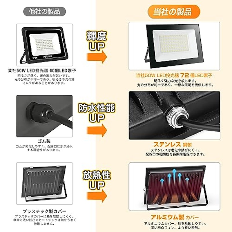 LED投光器 4