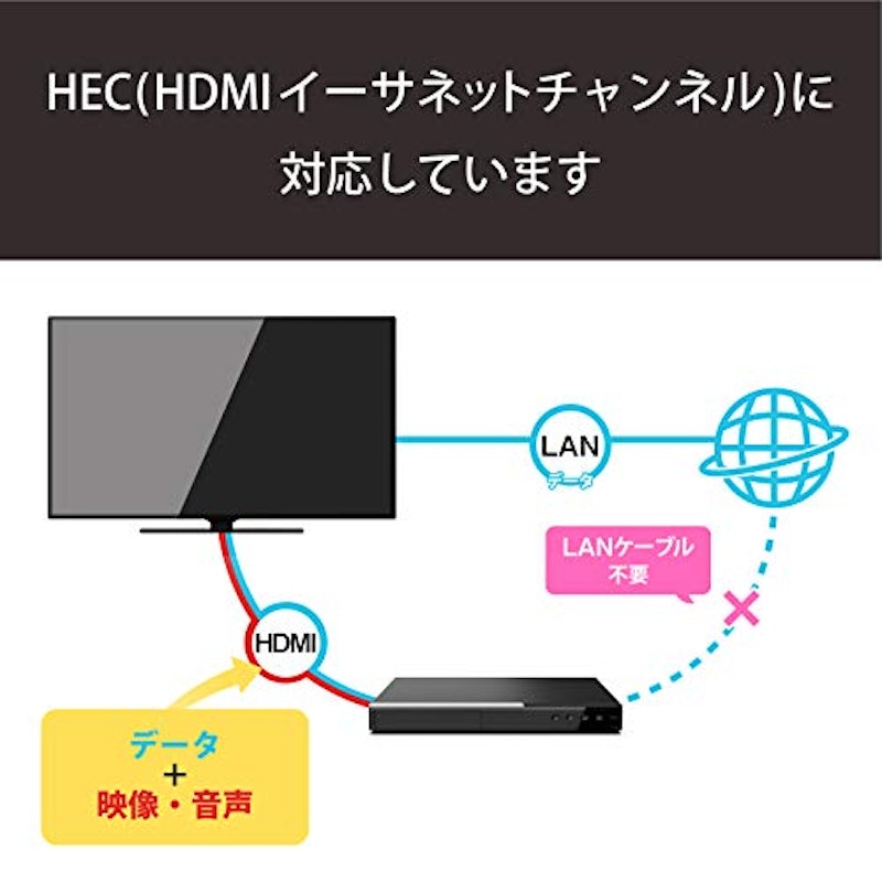ハイスピードHDMI(R)ケーブル(Type-A - Type-C) 2