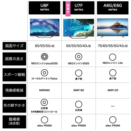 4K液晶テレビ U7F 3