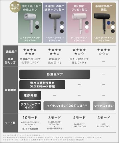 SALONIA スムースシャイン ドライヤー 2