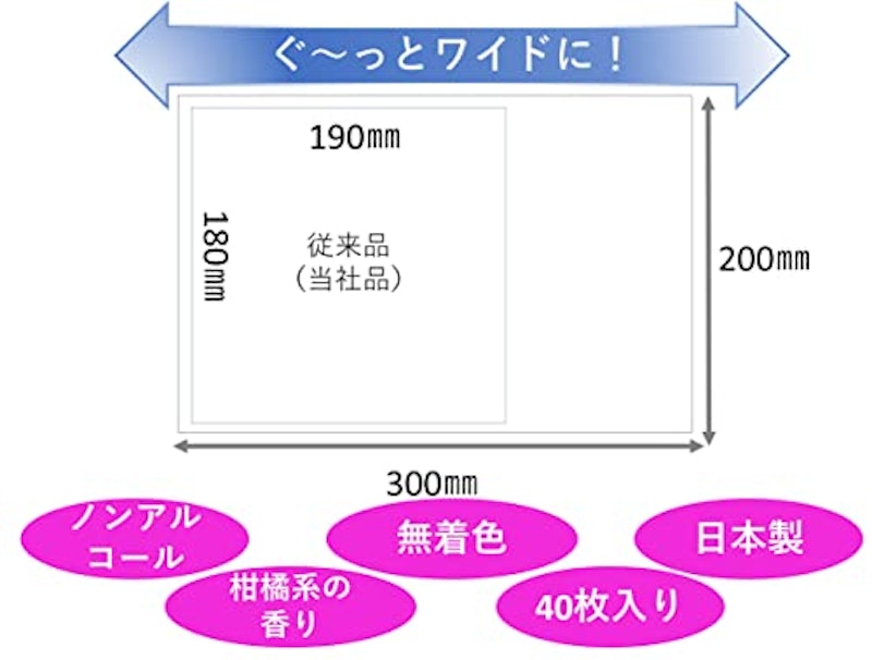 トイレに流せるおしりふき 3