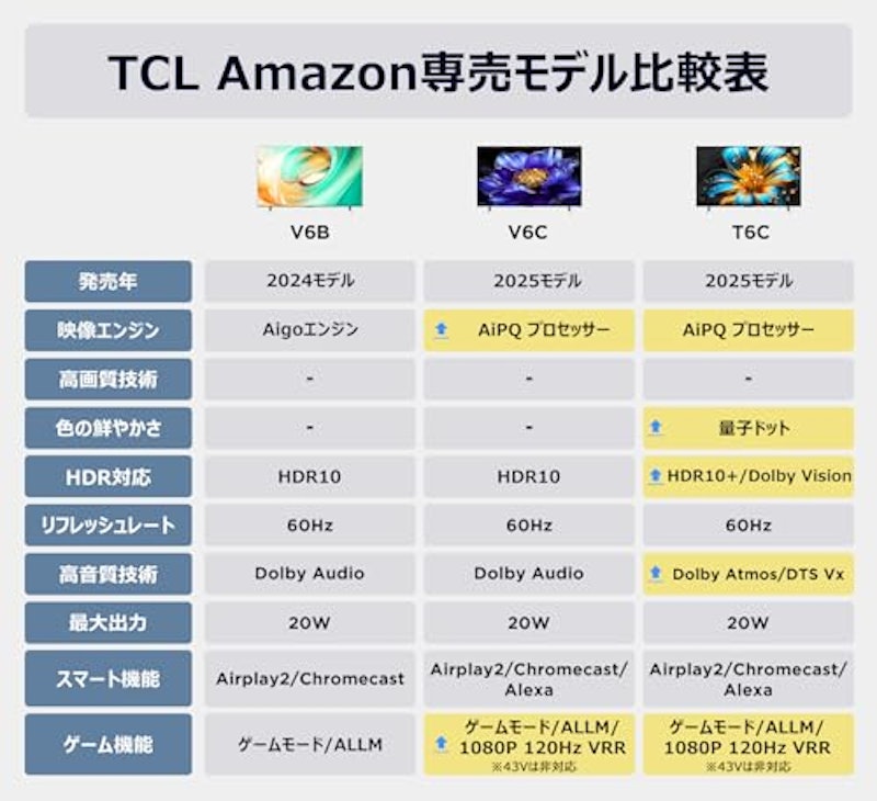 液晶テレビ 3