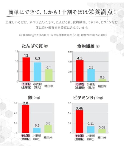 茹でたて十割越前おろしそば 4